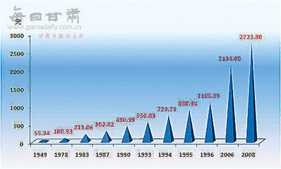 2010年中考时政专题：辉煌岁月 新中国成立60周年 庆祝新中国成立67周年