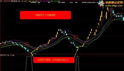 [转载]选出来的都是强势股选股指标 大智慧强势股选股公式