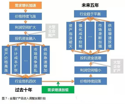 【原创】王之泉：金属矿产行业未来五年发展趋势展望