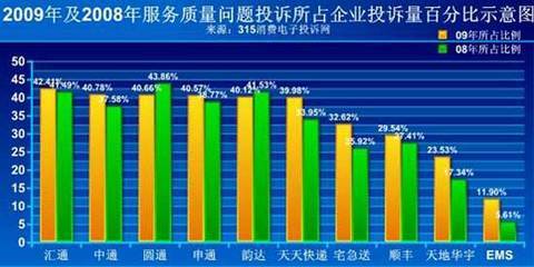 怎样撰写统计分析报告 如何撰写行业分析报告