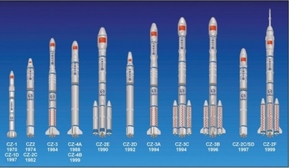 中国火箭发射数量首超美俄夺世界第一 火箭发射失败