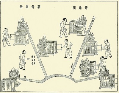 先秦时期的手工艺专著《考工记》描述精制良弓---『 弓弩世界 』- 专著和编著的区别