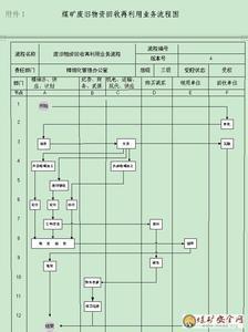 废旧物资管理办法 废旧物资处置管理办法