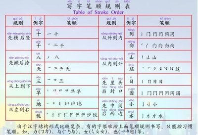 汉字笔画名称、笔顺规则表 汉字笔画笔顺规则表