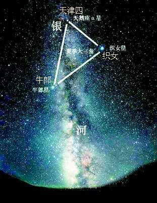 【天文科普】怎么找到牛郎和织女星？（星空图） 牛郎织女星的天文知识