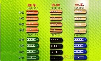 中国人民解放军军衔等级（图） 解放军军衔图片