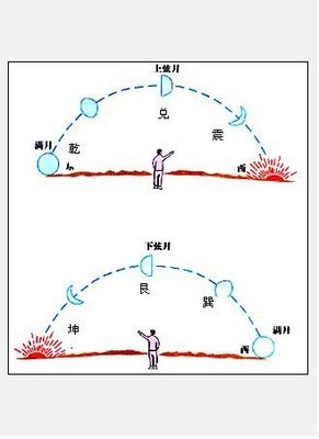 太玄数与六十甲子纳音五行 六十甲子配五行纳音表