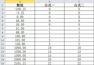 EXCEL中的IF与CEILING或ROUNDUP函数组合使用 ceiling roundup