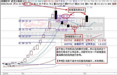 威龙金股§『老帝的面包黄油研究系列——周期与级别（实战篇0424 黄油煎面包片