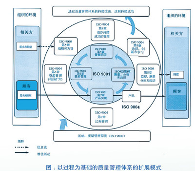 质量管理八项管理原则详细解释 iso八项质量管理原则