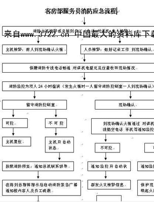 客房服务员工作流程 客房部服务员工作流程