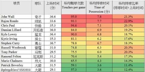 厚古薄今：斯托克顿和保罗根本就不是一个级别的控卫