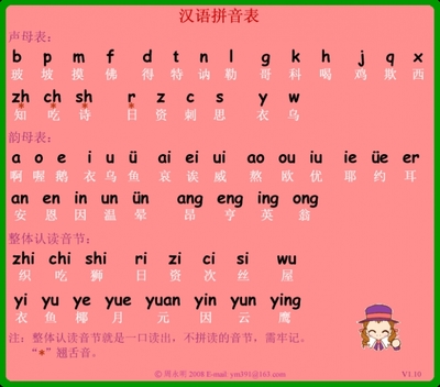 所有漢字拼音表 所有汉字拼音大全图片