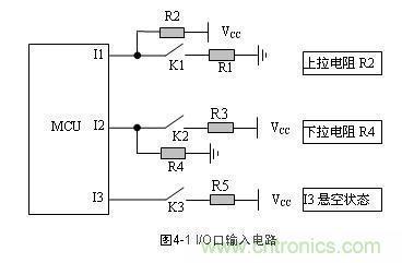 上拉电阻和下拉电阻 -元器件资料 -电子电路图网-电子工程师摇篮- 电阻在电路图中的符号