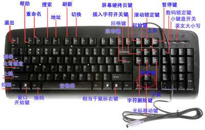 键盘上每个键的作用 教您装电脑 电脑键盘作用