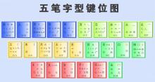 五笔基础 五笔字根怎练才快