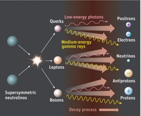 反物质与暗物质——阿尔法磁谱仪实验的新结果 暗物质 反物质
