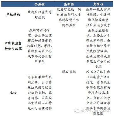 深度报告：中国国企改革手册