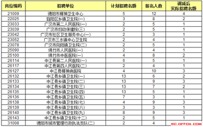 四川人事考试网：2014年下半年成都温江区公开招聘50名教师的公告