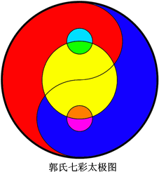 太极图解说（一）何为太极？（二）太极图含义（三）应用篇 ps太极图制作