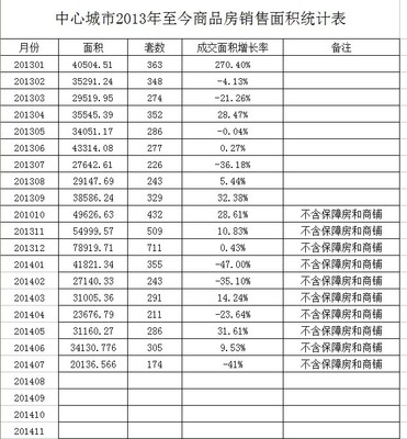 中国城市面积排名 中国城市中心面积排名