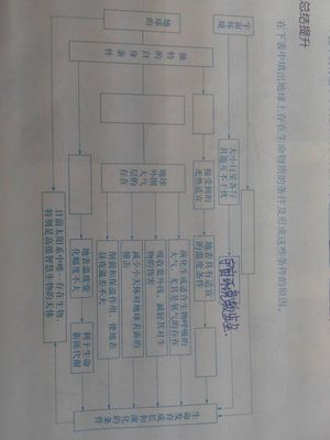 高一物理视频教程 高一地理课程视频