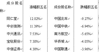 石墨烯概念+辉钼概念+碳化硅概念 石墨烯概念股