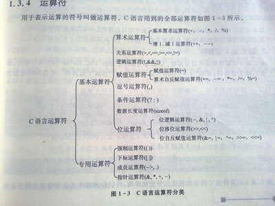 C语言学习经验总结