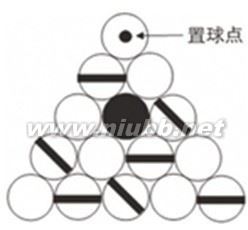 中式八球最新规则（中台协2010年版） 中式黑八规则