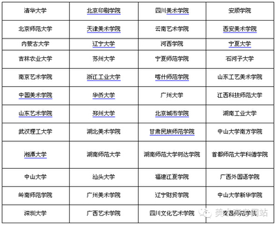 【艺术设计学专业】史上最详细专业介绍及院校排名！！ 上海艺术类院校排名