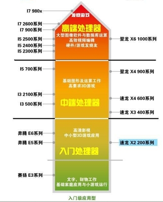 电脑硬件知识大全 笔记本电脑配置常识