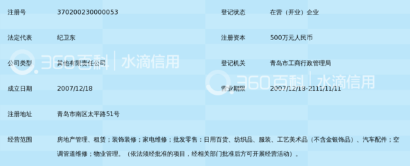 0.8元报价:山东新国贸物业服务有限公司(二级资质)