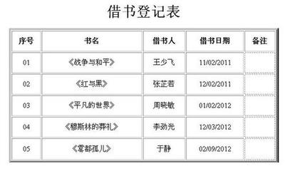 Excel 中OFFSET，ROW函数和相对绝对引用，分组计算平均数 分组数据 平均数