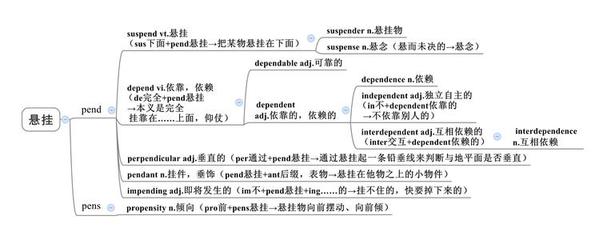 字典辞书 词源字典