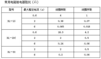 电流互感器二次容量的计算及选择 电流互感器额定容量