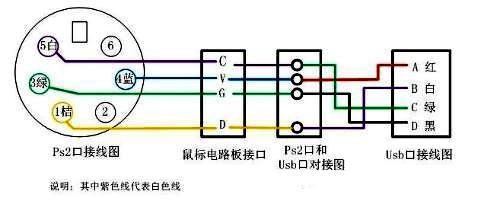鼠标USB接口接线图含义 usb鼠标接线图
