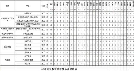 辽宁本科专业排名出炉大连理工13个专业排第一 大连理工大学本科专业