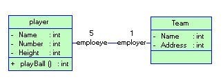 UML图中类之间的关系:依赖,泛化,关联,聚合,组合,实现