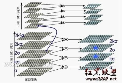 [转载]图像处理（卷积）作者太棒了 图像卷积