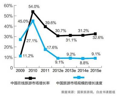 我国旅游业发展现状（《世界及我国旅游业发展趋势》） 旅游业发展趋势