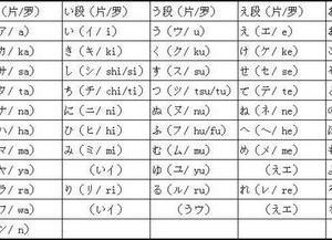 【日语学习】快速记忆平假名、片假名的方法