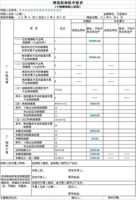 营改增之小规模纳税人增值税申报表及相关财务核算辅导 营改增增值税申报表