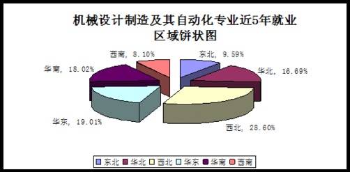 机械设计制造及其自动化专业排名-2013-2014年中国大学本科教育分 机械制造及自动化自考