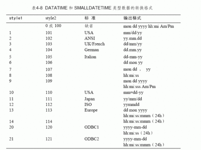 （转）make中wildcard及patsubst函数 patsubst subst区别