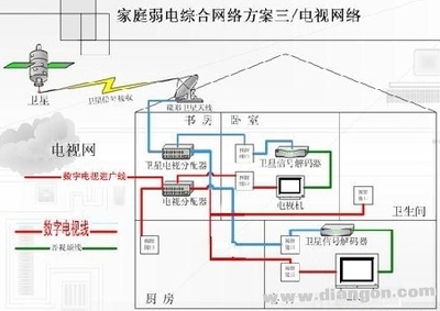 弱电布线施工规范与工艺（适用于强电与弱电改造） 强电弱电布线图