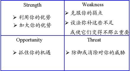 个人职业生涯SWOT分析案例 职业生涯swot分析范例