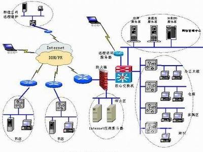 计算机网络的发展历程 计算机网络结构分类