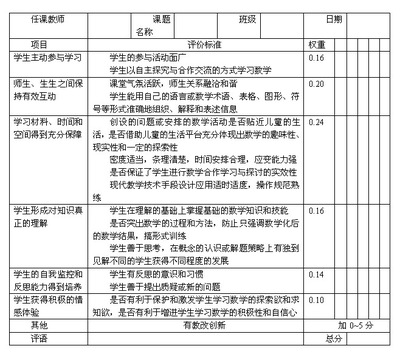 小学数学高效课堂教学反思 学生课堂反思