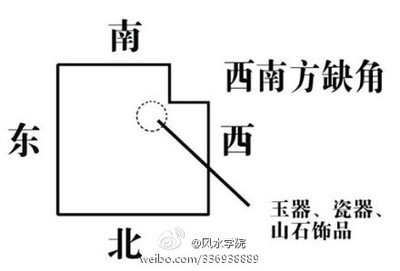 风水布局：房屋缺角好不好