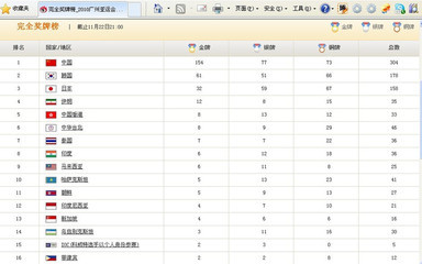 盘点2010年亚运会中国金牌榜（199金全集） 16届亚运会大版票全集